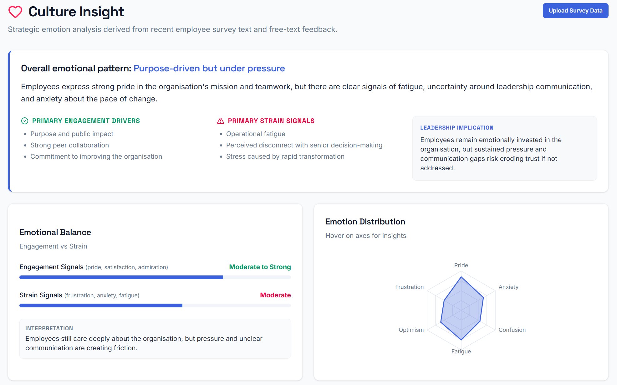 EchoDepth Culture Insight showing emotional pattern label, primary engagement drivers, primary strain signals, and emotion distribution radar
