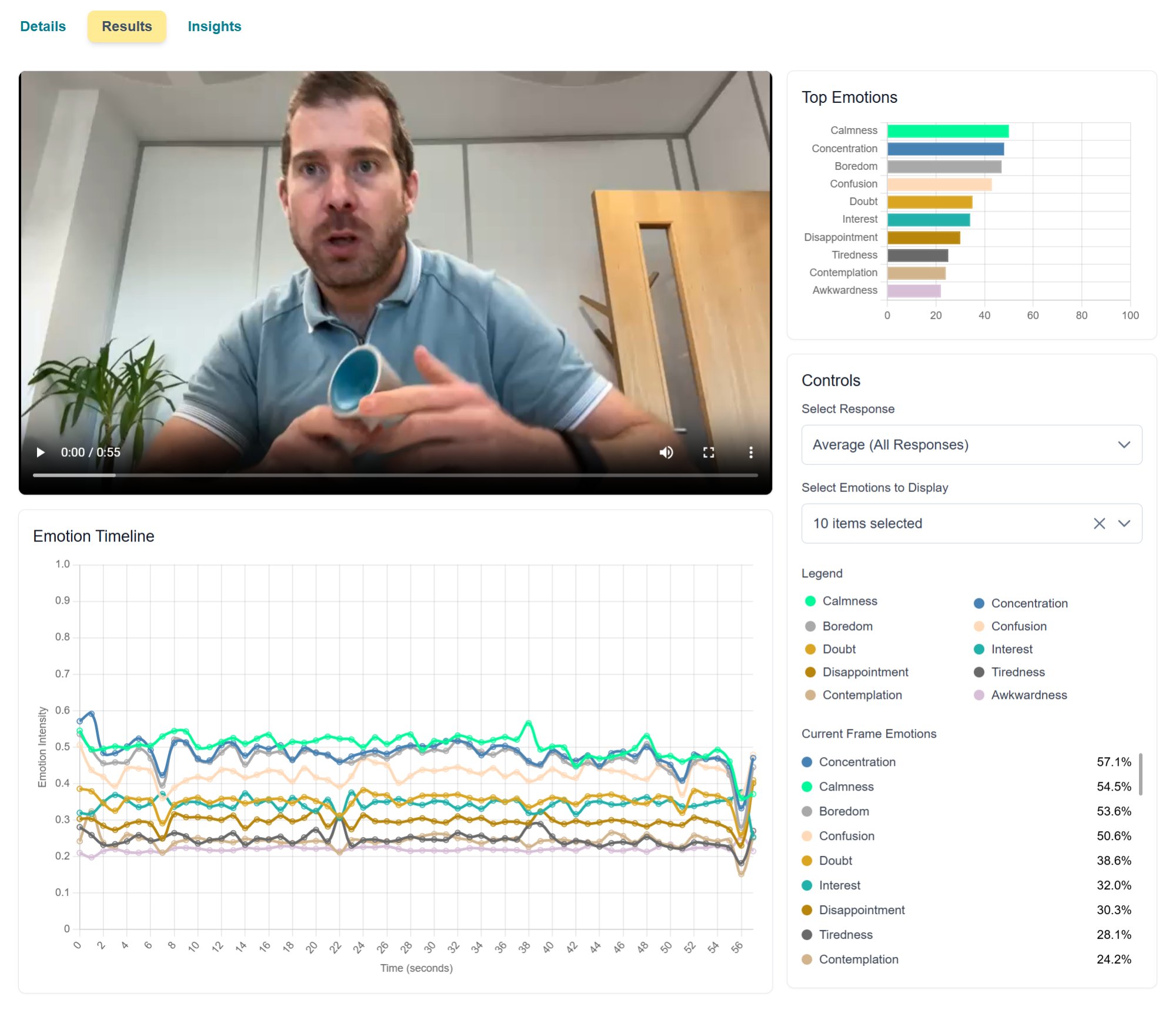 EchoDepth remote research session: live participant video feed alongside real-time emotion timeline chart, top emotions bar chart (Calmness 54.5%, Concentration 57.1%, Boredom 53.6%, Confusion 50.6%, Doubt 38.6%), and current frame emotion breakdown with second-by-second intensity scores across 10 emotion dimensions.